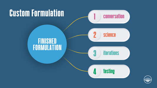 Stradivarius Problem