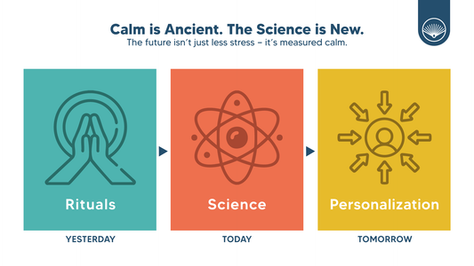 CBD & Stress - Ancient Calm, Modern Science, Future Balance