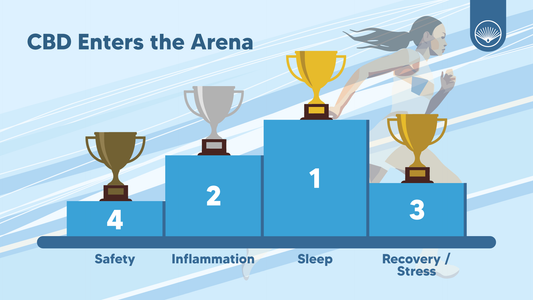 CBD in Sports & Recovery - From Old Myths to Today’s Evidence to Tomorrow’s Innovations