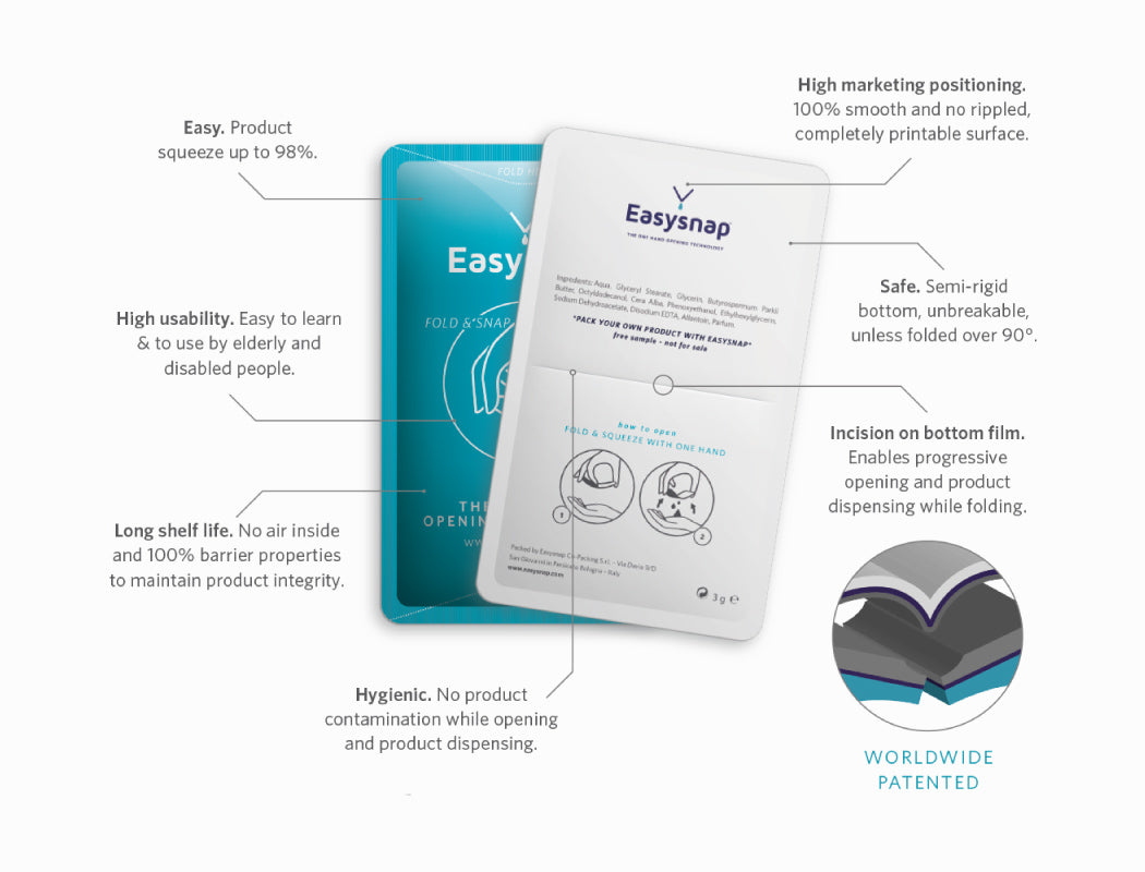 Single-Dose CBD Sachets | Water-Soluble Hemp Packaging | Open Book Extracts Single-Dose CBD Sachets | Water-Soluble Hemp Packaging | Open Book Extracts