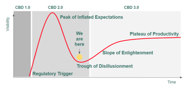 CBD & the ‘Slope of Enlightenment’ | Open Book Extracts